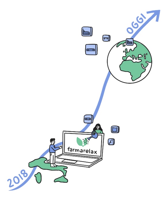 farmarelax lavora con noi